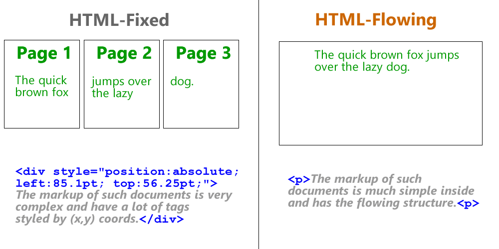 структура html-документов