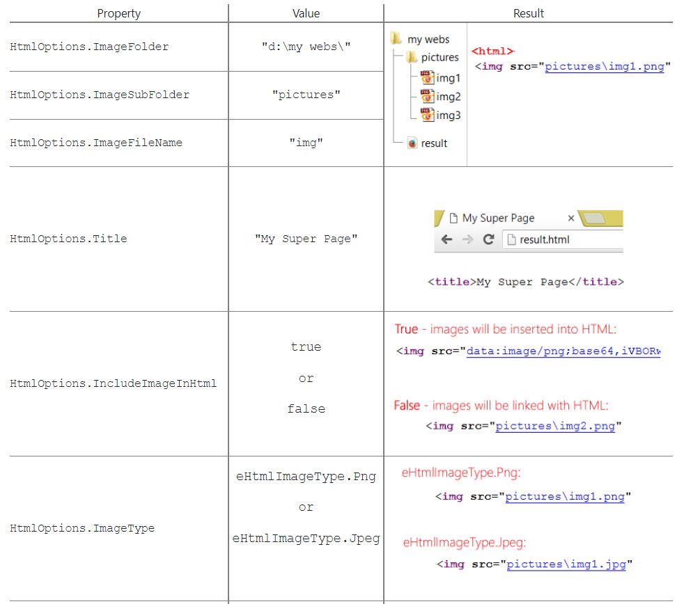 текст, код, схемы и изображения в таблице