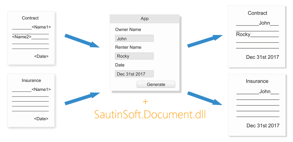 This C# App shows how to create 5 populated by data Docx documents from a Word template (*.docx)