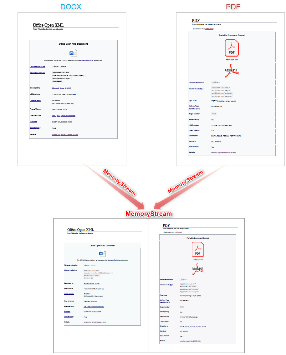 Merge multiple files in memory