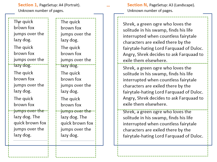 Section (Раздел) — это набор Block элементов, сгруппированных по концепции унифицированных свойств страницы и имеющих определенные верхние и нижние колонтитулы. Section (Раздел) — это набор Block элементов, сгруппированных по концепции унифицированных свойств страницы и имеющих определенные верхние и нижние колонтитулы.