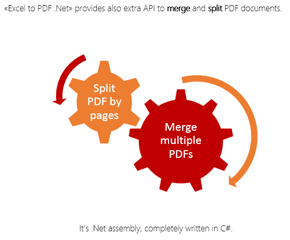 Split and merge pdf